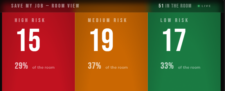 Room-level dashboard showing shared risk view