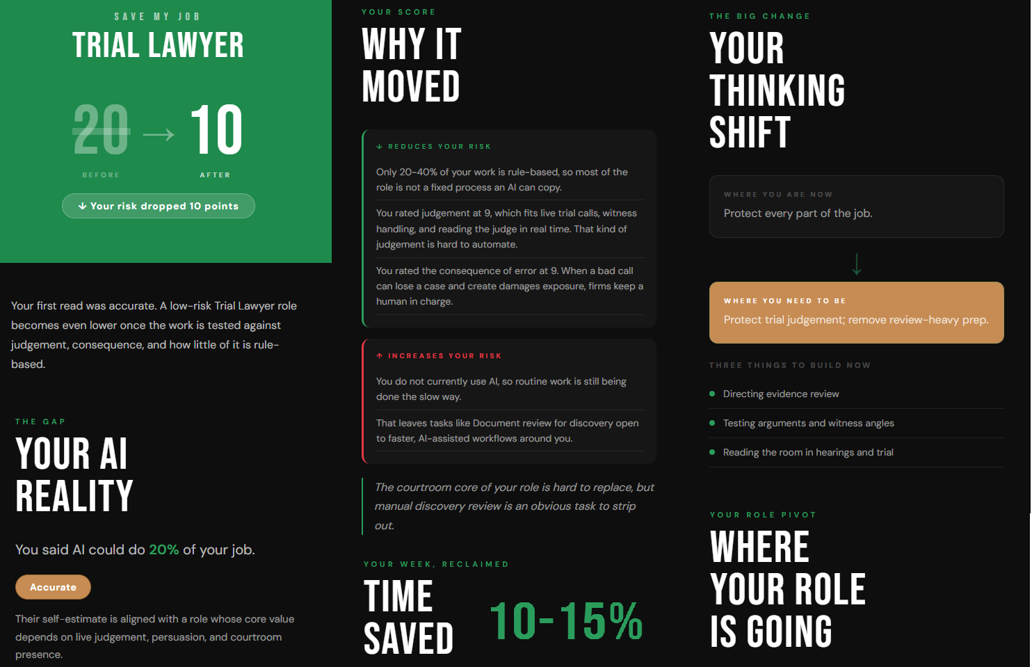 Personal dashboard from a live guided assessment