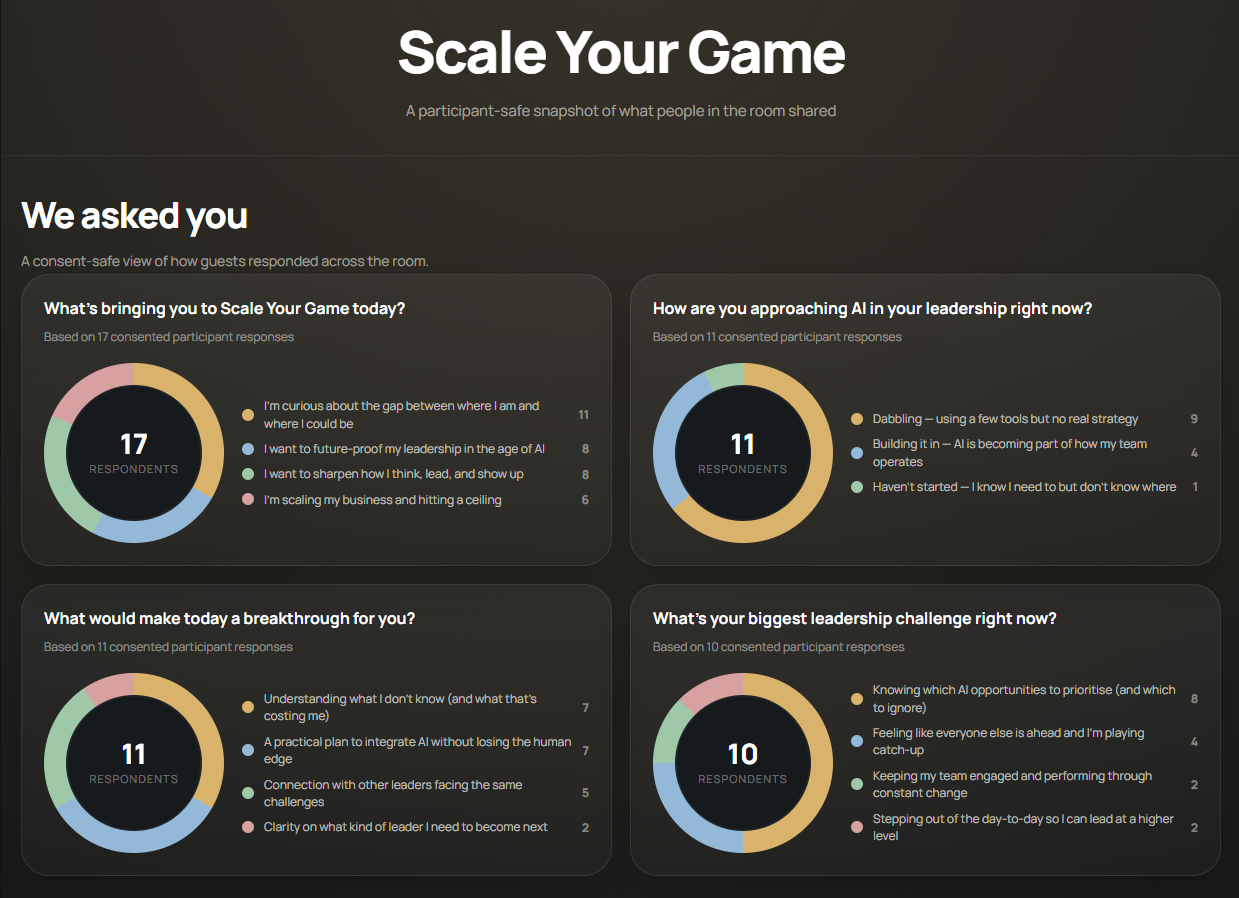 Consent-safe shared dashboard snapshot from Scale Your Game