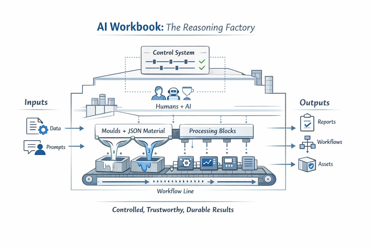 AI Workbook as a reasoning system