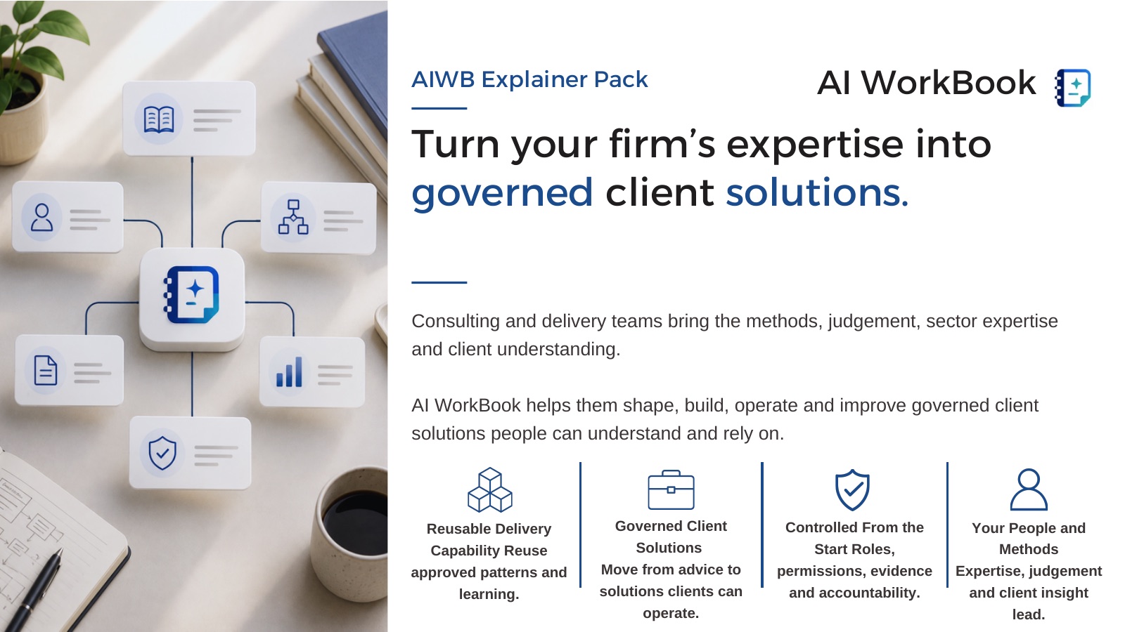 Cover of The delivery-partner view: turn your firm’s expertise into governed client solutions