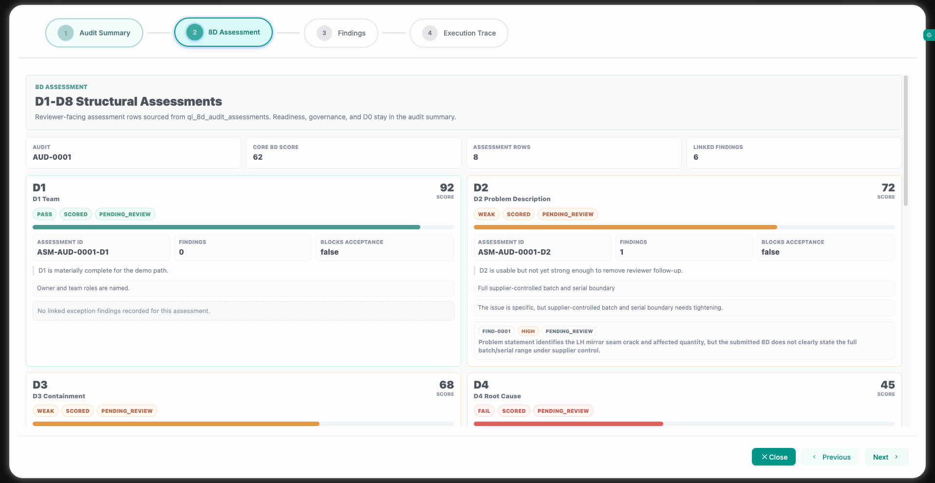 Quality 8D audit assessment scores and findings