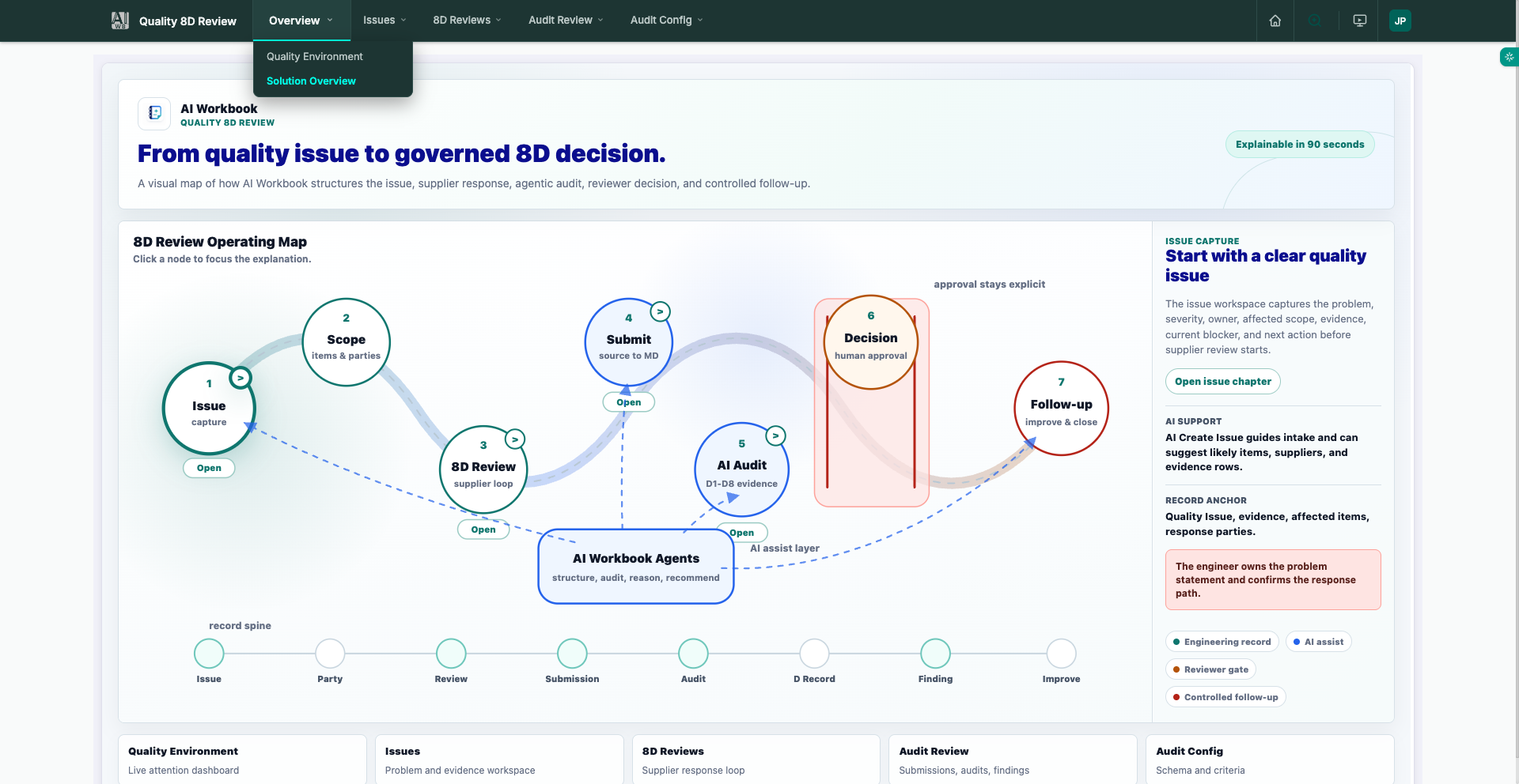 Quality 8D operating map in AI WorkBook